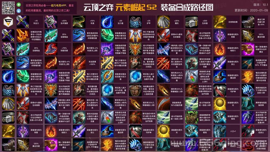 英雄联盟装备合成表云顶之弈！哪些装备好用？
