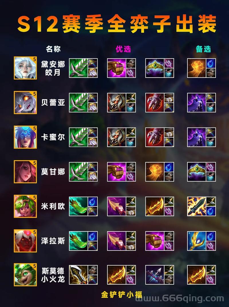 元素爆破装备怎么选？这几套搭配让伤害翻倍！