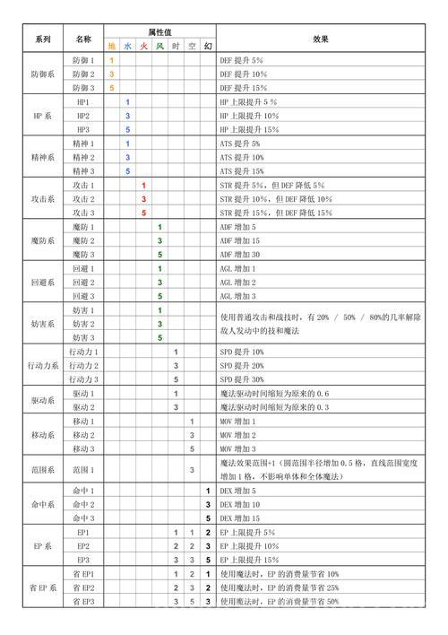 空之轨迹攻略：从入门到精通的完整游戏流程解析