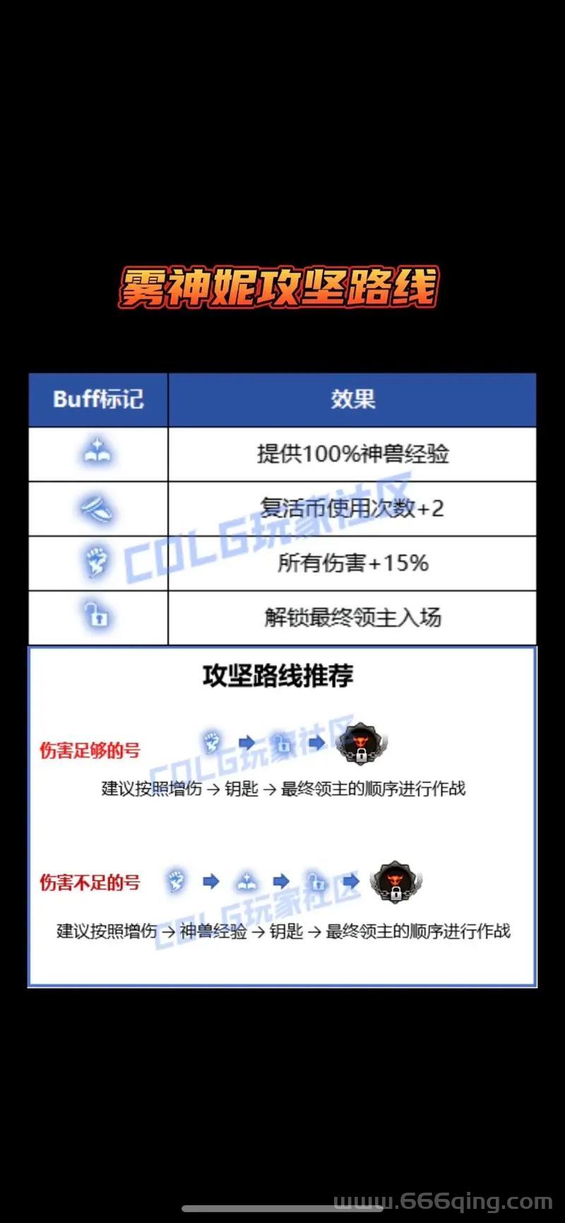 美梦工厂4魔嫁路线详解，手把手教你培养魔界新娘！