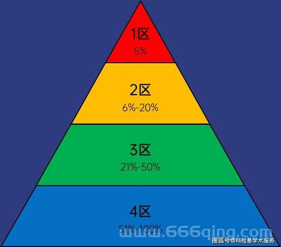 电影一区二区详解：全球各地影院的分区与票价差异