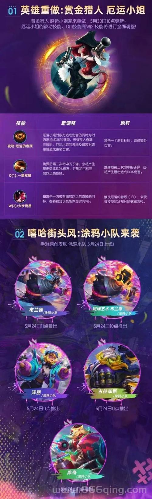王者荣耀涂鸦怎么用？详细使用教程和配置方法