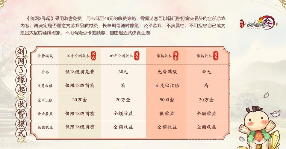 剑网三点卡怎么算时间？详细计费规则说明！