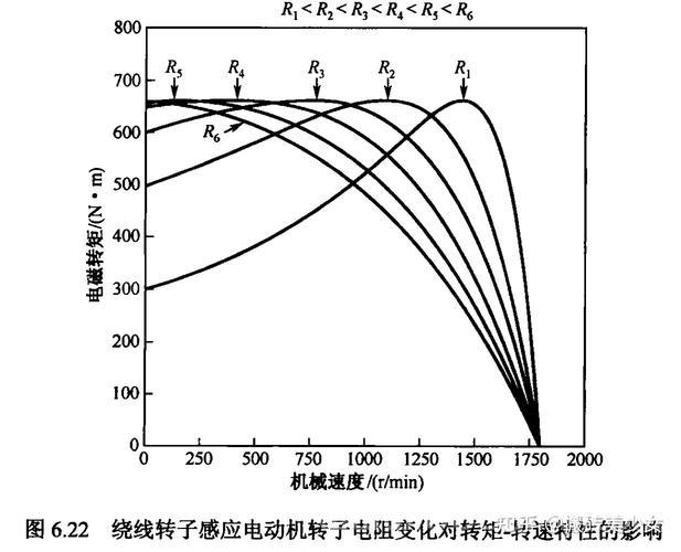 深入了解力矩马达：高效扭矩电机的特性