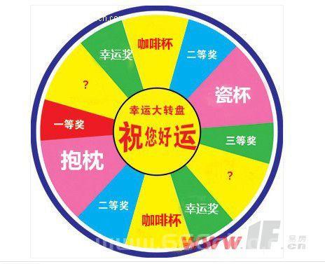 黄钻抽奖中奖概率高吗？资深玩家分享抽奖经验！