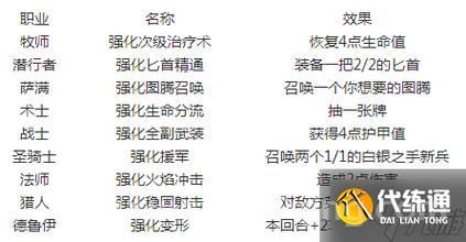 裁决者图哈特装备怎么选？老玩家推荐这样做！