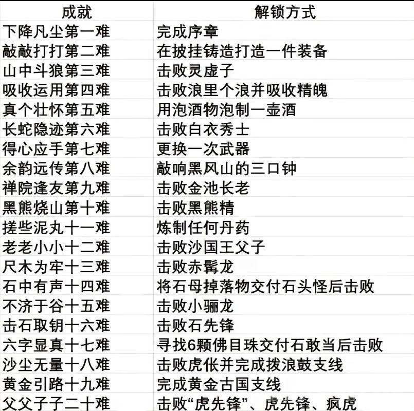 黑白2一周目怎么通关？超详细流程攻略！
