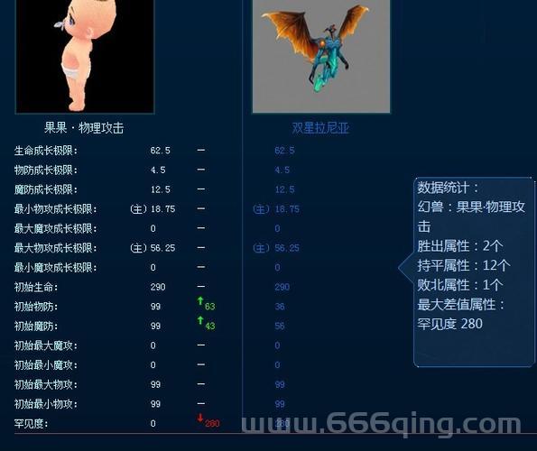 魔域合宝宝攻略：不同职业宝宝搭配推荐！