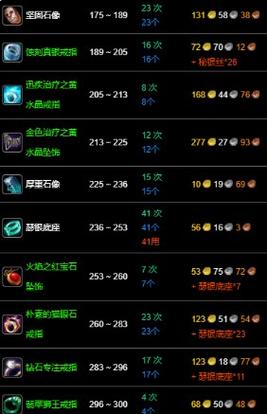魔兽珠宝加工现在还赚钱吗？几个轻松赚金币的小技巧！