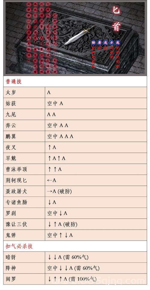 魔法少女武斗祭出招表哪家强？看完这篇就懂了！