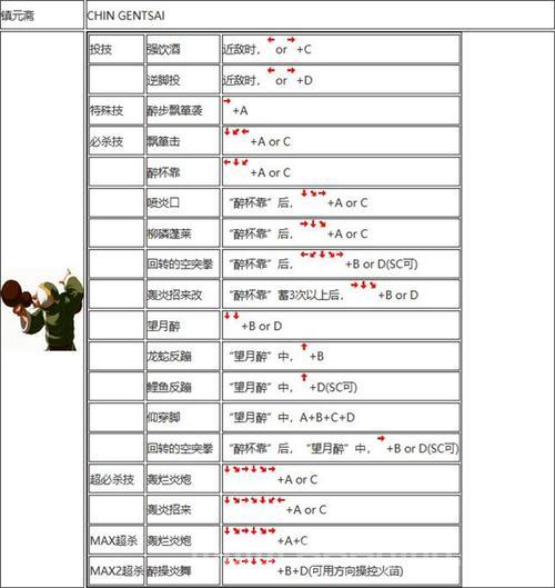 魔法少女武斗祭出招表哪家强？看完这篇就懂了！