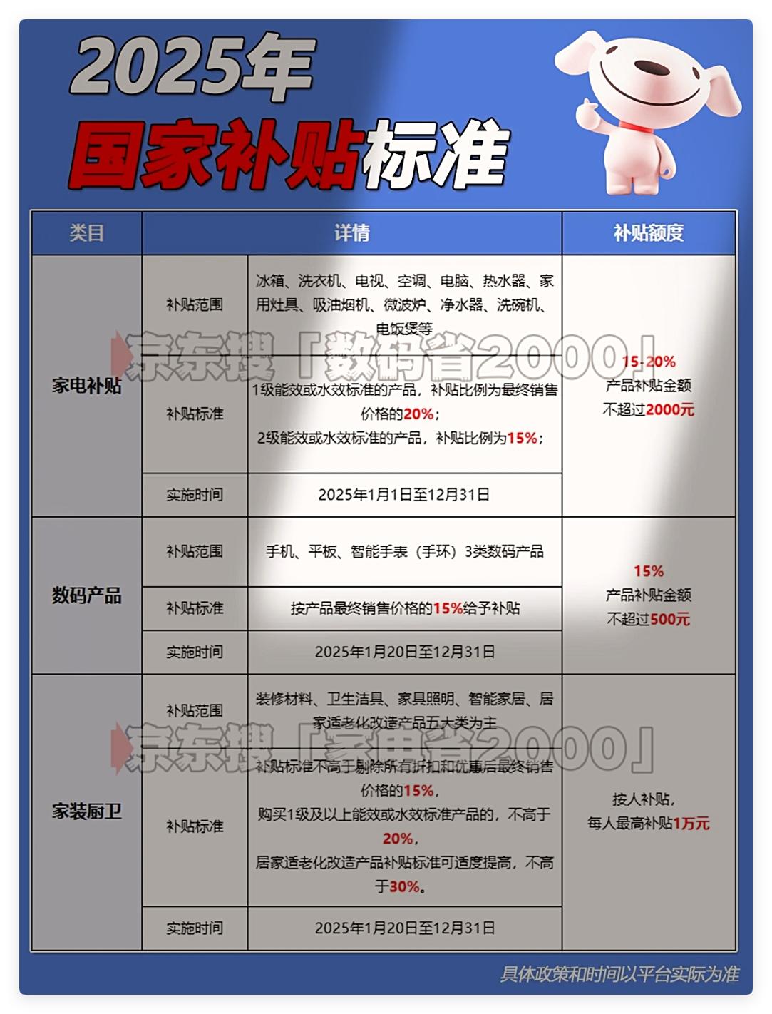 家电省2000国补领取_新手机开机后能退货吗_690亿消费补贴