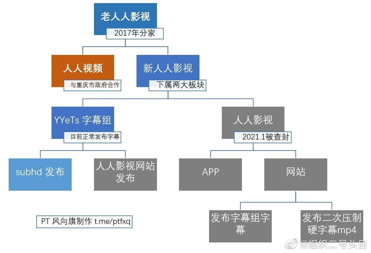 人人字幕组历史_我爱看片 软件下载_美剧字幕组