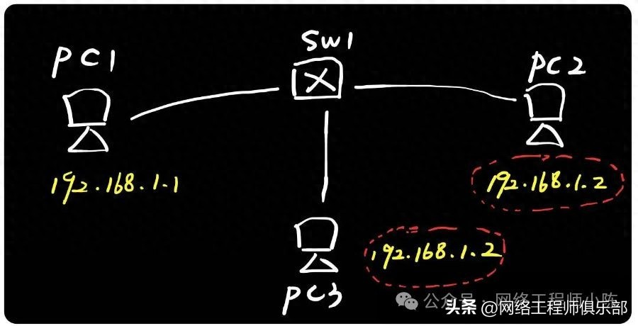 ARP冲突排查 display arp _ include 192.168.1.10 _公司内ip地址冲突,如何查看是哪台电脑和自己的冲突
