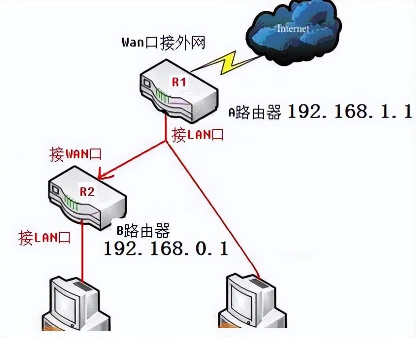公司内ip地址冲突,如何查看是哪台电脑和自己的冲突_路由器WAN口LAN口连接_路由器IP地址设置
