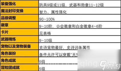 dnf辅助器安全吗？这些使用技巧让你放心玩！