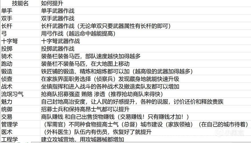 骑马与砍杀泡菜攻略，萌新快速上手小技巧！