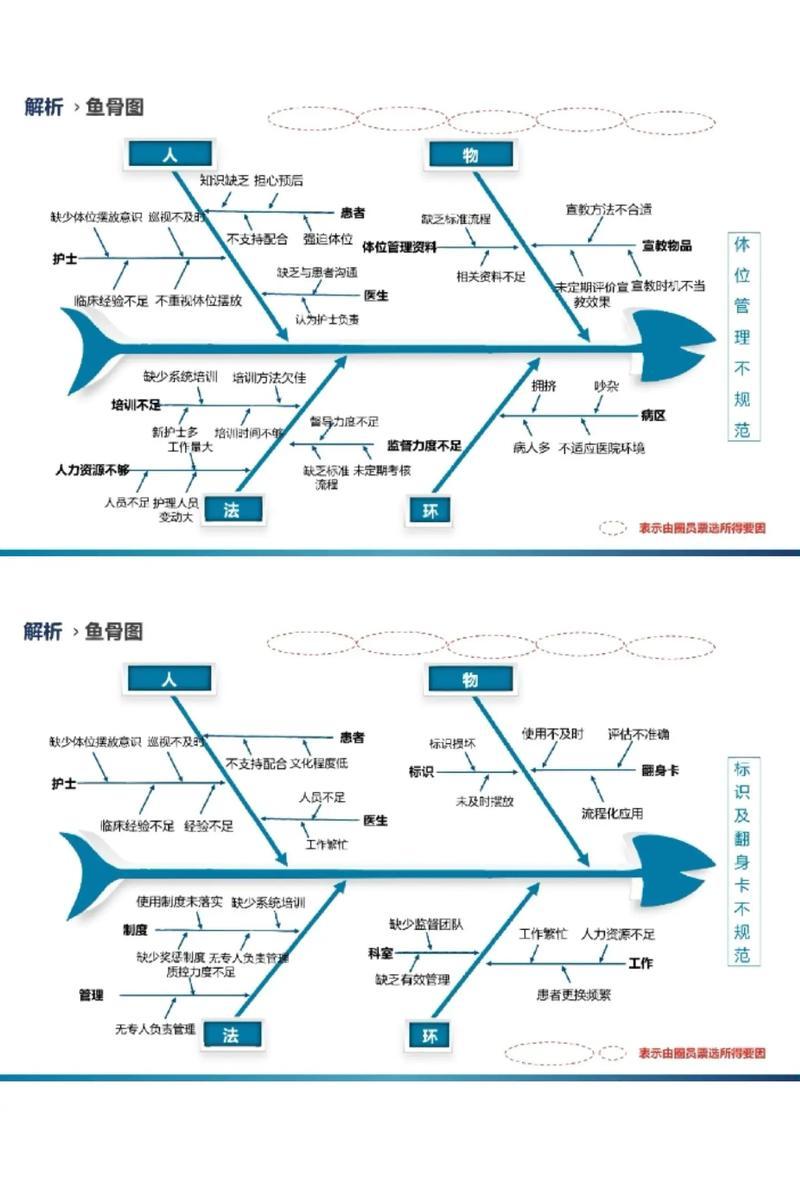 鲁尔夫断骨位置难找？掌握这些技巧，轻松get！