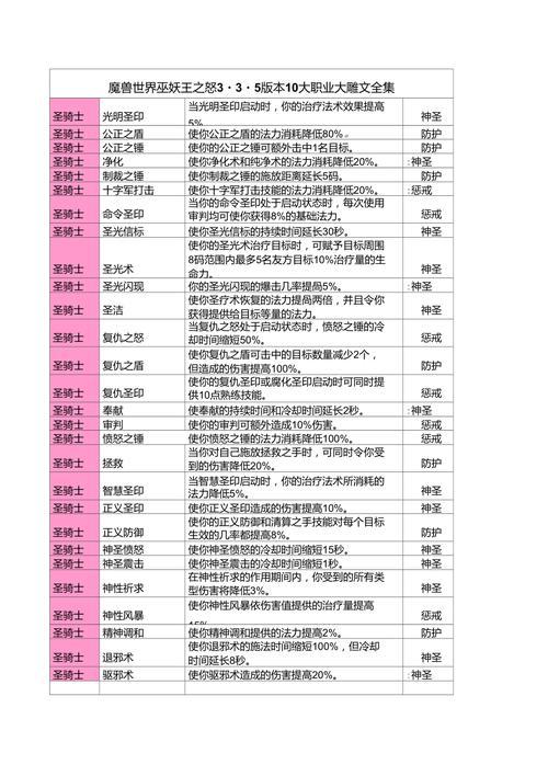 魔兽世界巫妖王之怒最新消息，版本更新内容抢先看！