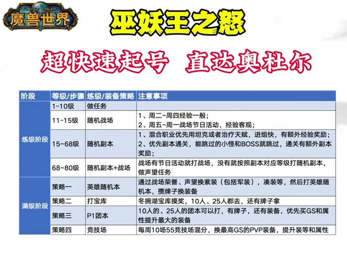 魔兽世界故事全集顺序是啥？按这个顺序看就对了！