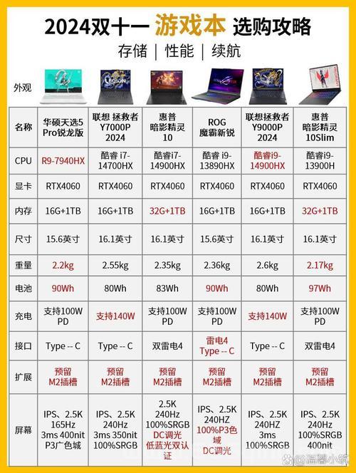 官方推荐魔界2配置是啥？照着这个标准配电脑准没错。