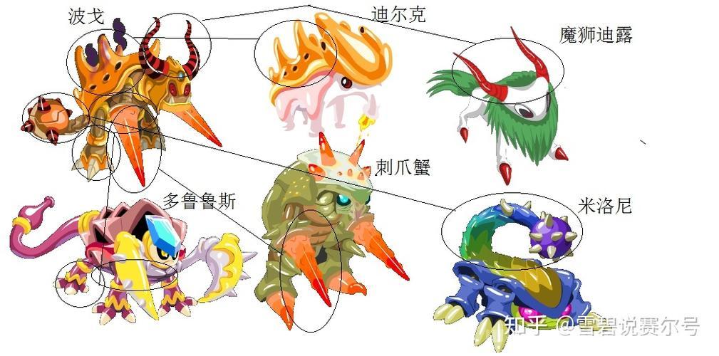赛尔号精灵大全图片怎么看？高清大图详细解析！