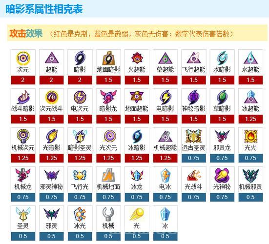 赛尔号精灵大全图片怎么看？高清大图详细解析！
