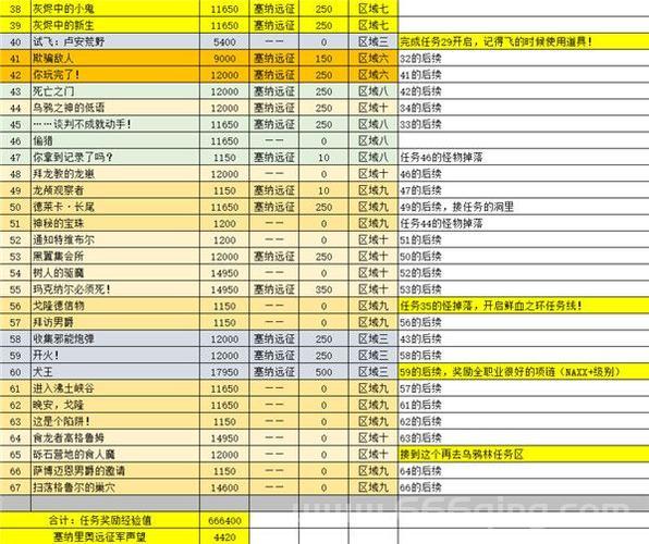 魔兽世界tbc怎么玩？新手入门攻略看这里！