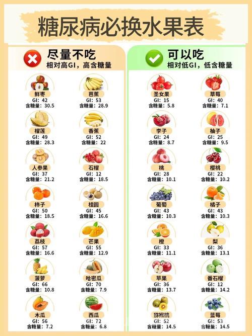 香蕉苹果草莓菠萝葡萄榴莲怎么吃？教你几种新吃法！
