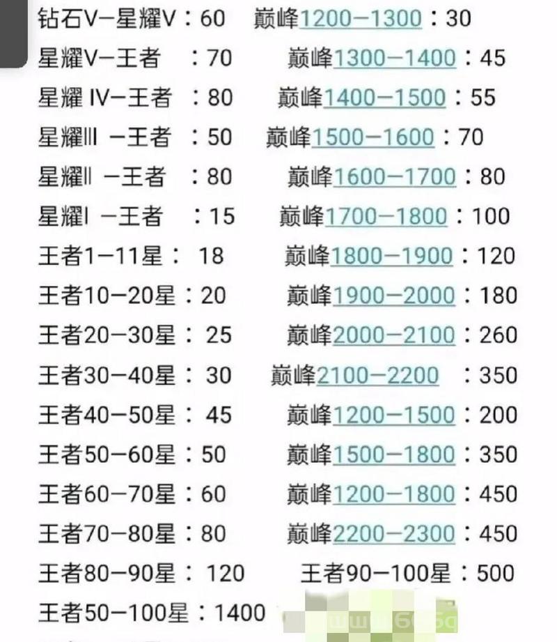 顶呱呱代练一般要多少钱？内行人给你一份详细价格参考！