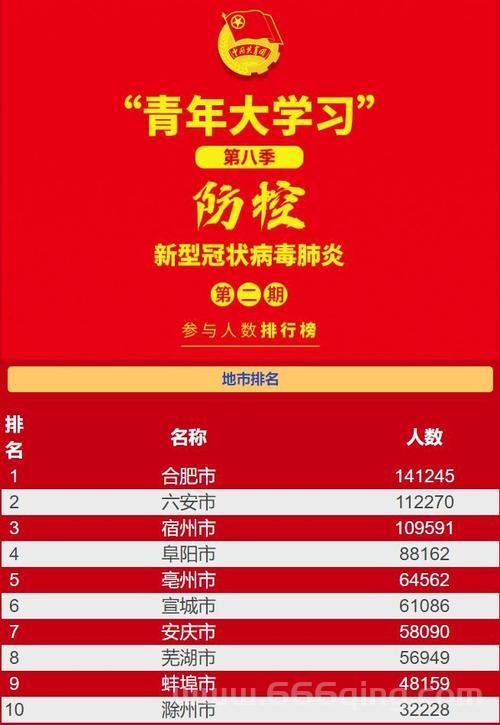 青年大学习第八季第三期答案来啦！题目答案全解析！