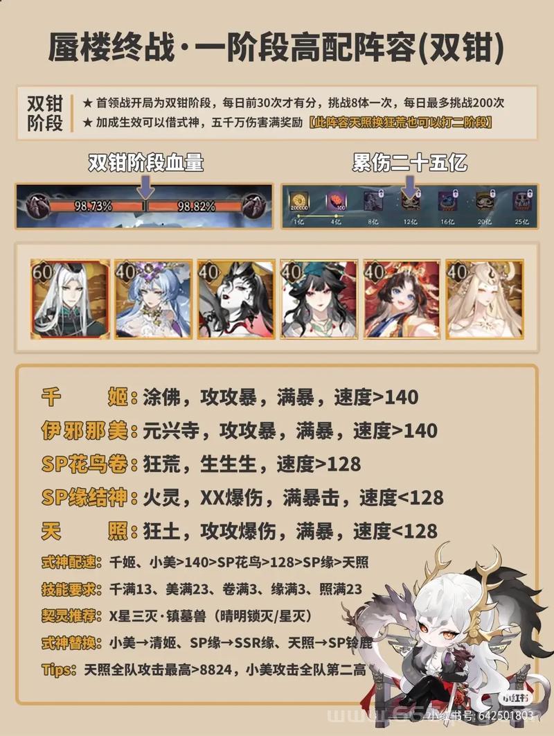 阴阳师狩猎战高分阵容推荐，平民也能打出高伤害！