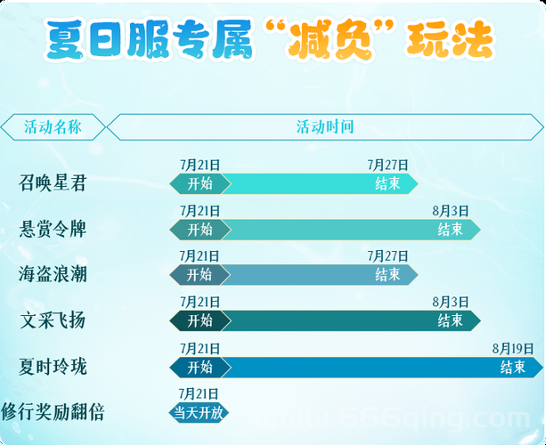 问道卡怎么升级？快速提升问道卡等级教程！
