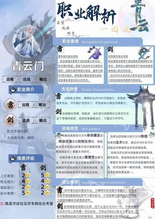 仙侠世界什么职业好？高玩分享职业选择经验！
