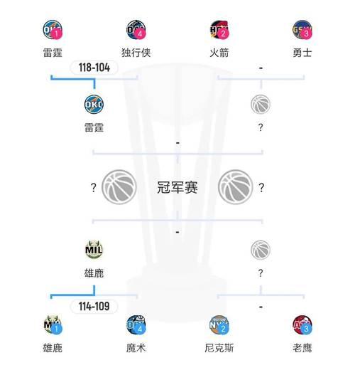 热火vs雷霆第四场谁赢了？比赛结果详细解读！