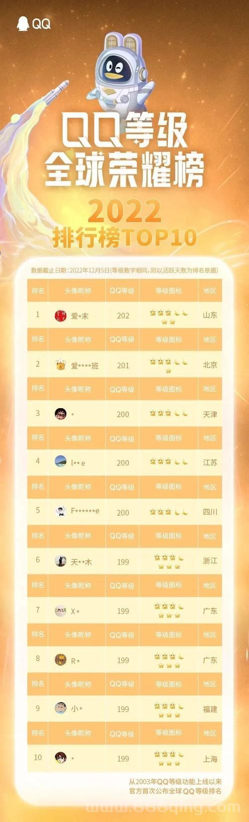 马化腾qq号是多少？网上那些是不是真的？