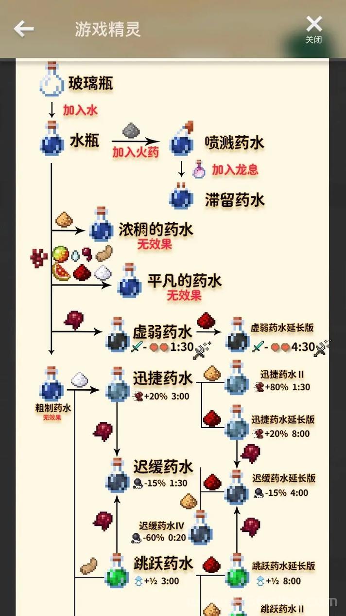 造梦西游3药剂怎么合成？手把手教你炼制强力药水！