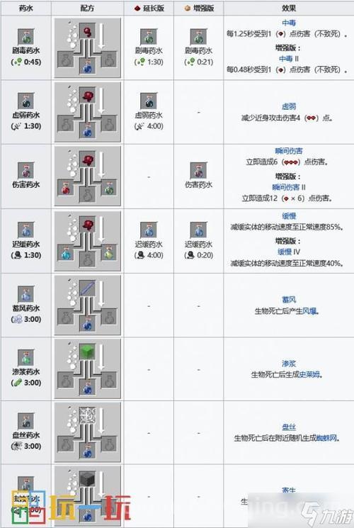 造梦西游3药剂怎么合成？手把手教你炼制强力药水！