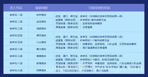 问道鬼灵珠怎么交易？交易注意事项和技巧分享！