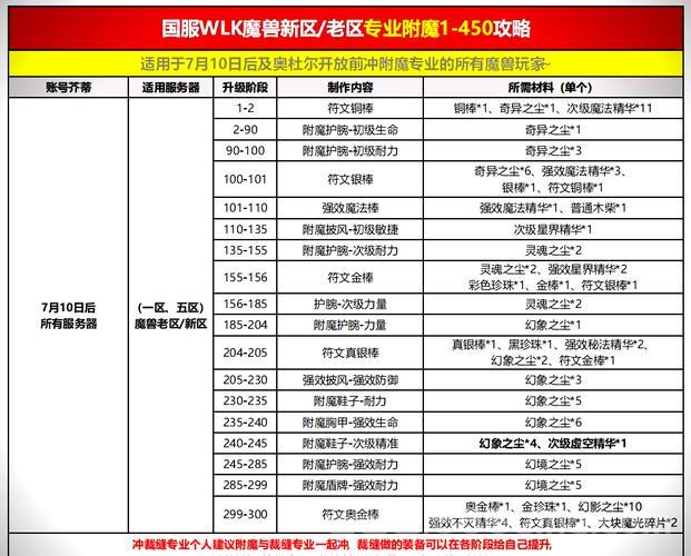 附魔师怎么给自己附魔？老玩家分享实用经验！