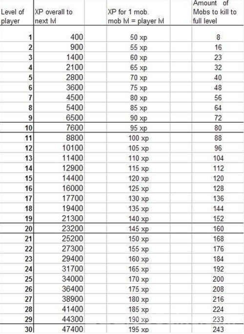 采药200怎么快速升级？老玩家分享冲级经验！