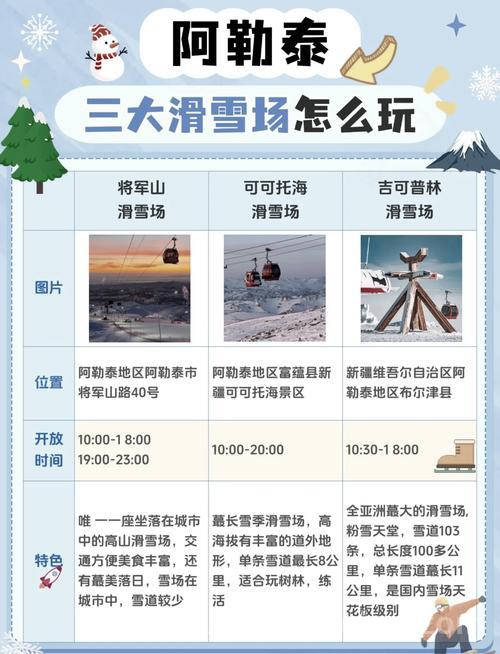 雪地逃生哪里可以玩？国内雪场推荐！