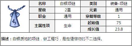 雷头项链哪里出装备？高玩教你快速获取攻略！