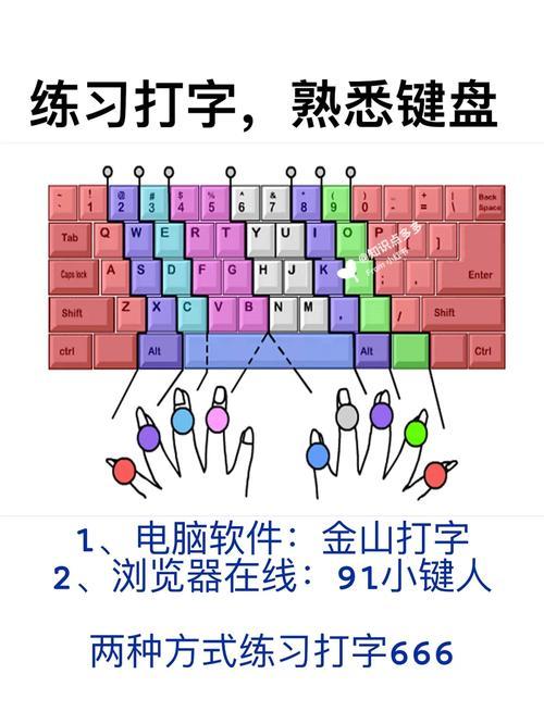 键盘指法练习小游戏推荐，快速提升打字速度！