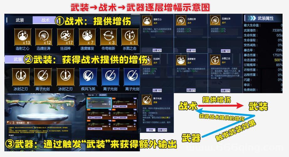 逆战怎么免费刷枪？这几个方法让你不花一分钱！