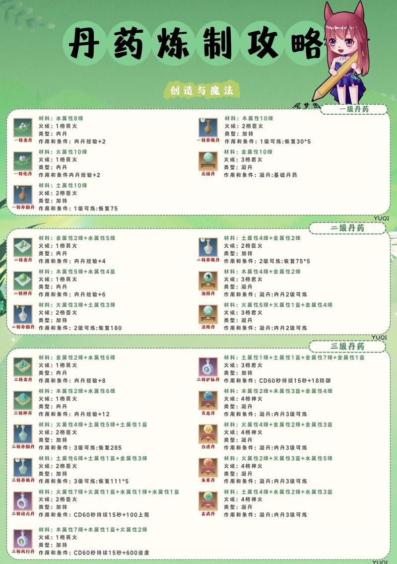 造3还童丹的配方是什么？深度揭秘还童丹的秘密！