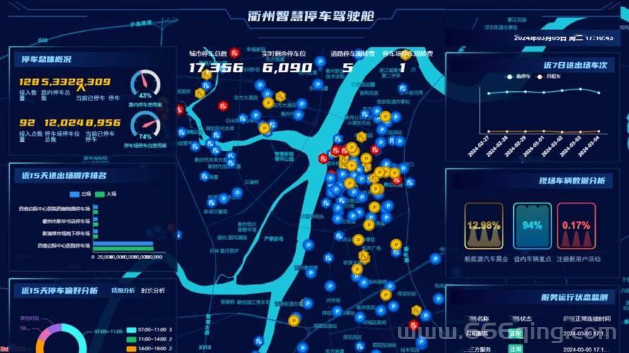 都市运输2好玩吗？老玩家带你体验城市交通！