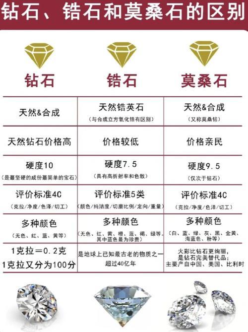 钻石奇迹为什么这么火？深度分析它的独特魅力和价值！