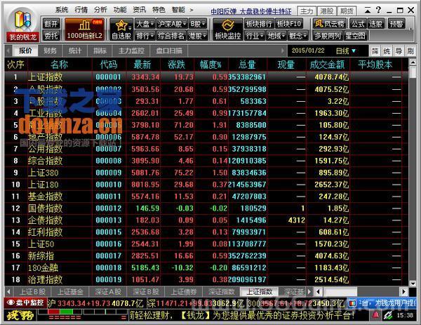 钱龙旗舰2007好用吗？老股民分享真实使用体验！