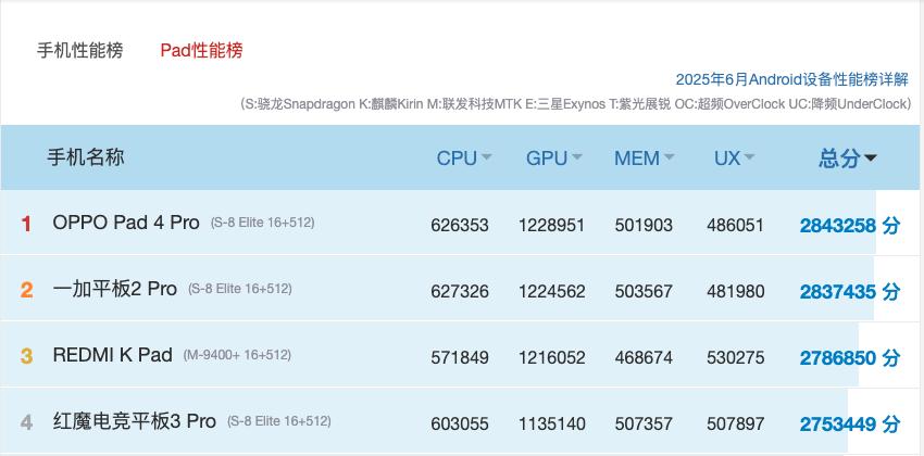 REDMI K Pad评测_小米平板弹出没有应用可执行_国产高性能平板
